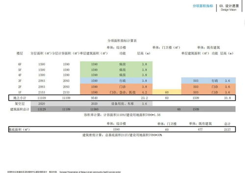 東陽興建區域醫療新地標 社區衛生服務中心規劃圖正式公示